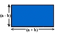 Rektangel med sidelengder (a-b) og (a+b)